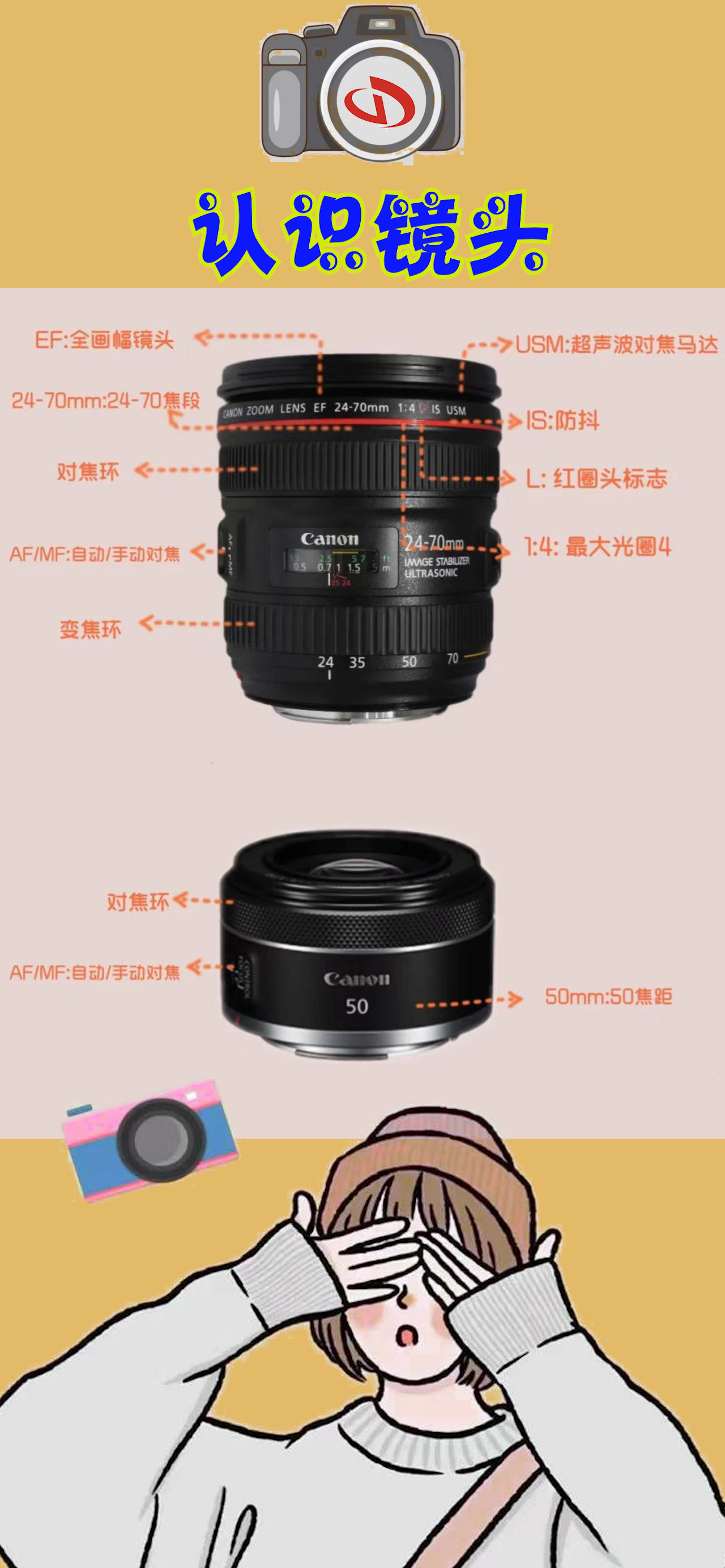 How to choose a DSLR lens iNEWS