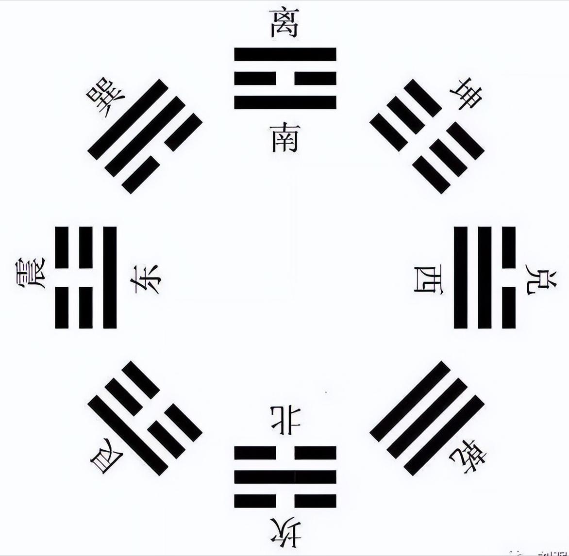 Zhouyi gossip for beginners, how to learn basic knowledge of gossip iNEWS