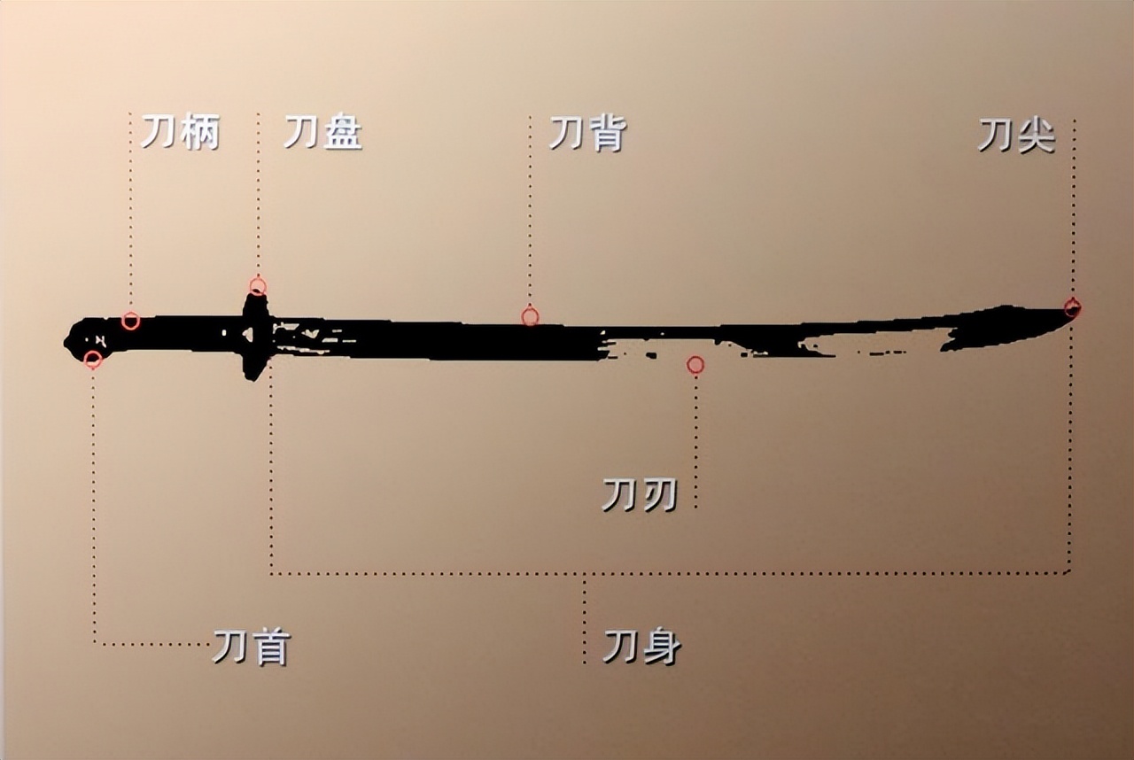 古代冷兵器之刀 - 資訊咖