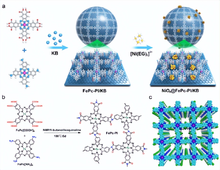 Sichuan University: Bifunctional electrocatalysts with metal ...