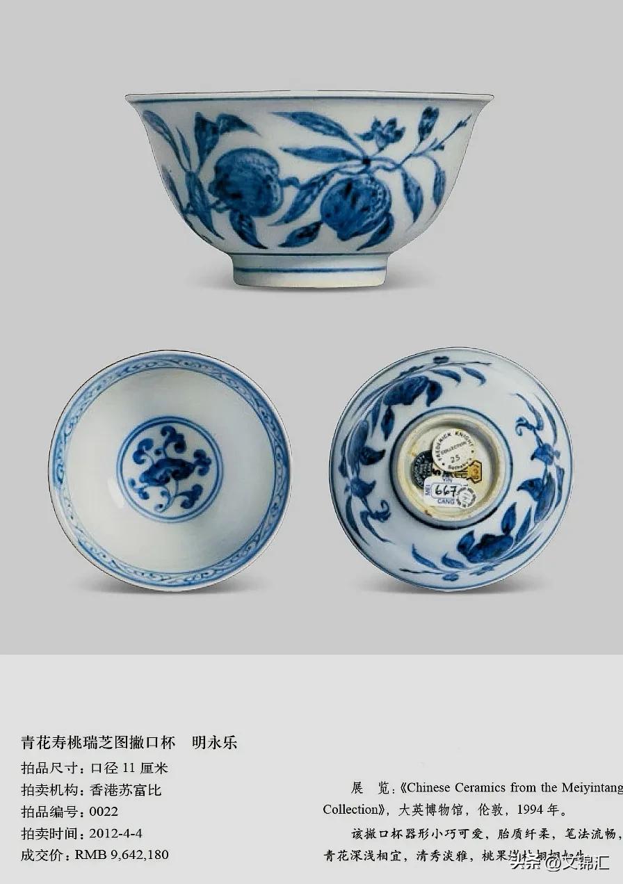 Aristocratic "Wine Cup" in Porcelain in Chenghua Period of Ming Dynasty ...