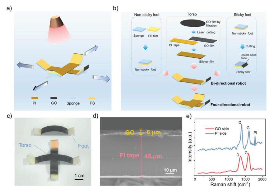 Graphene oxide light-driven soft robot integrating driving and sensing ...
