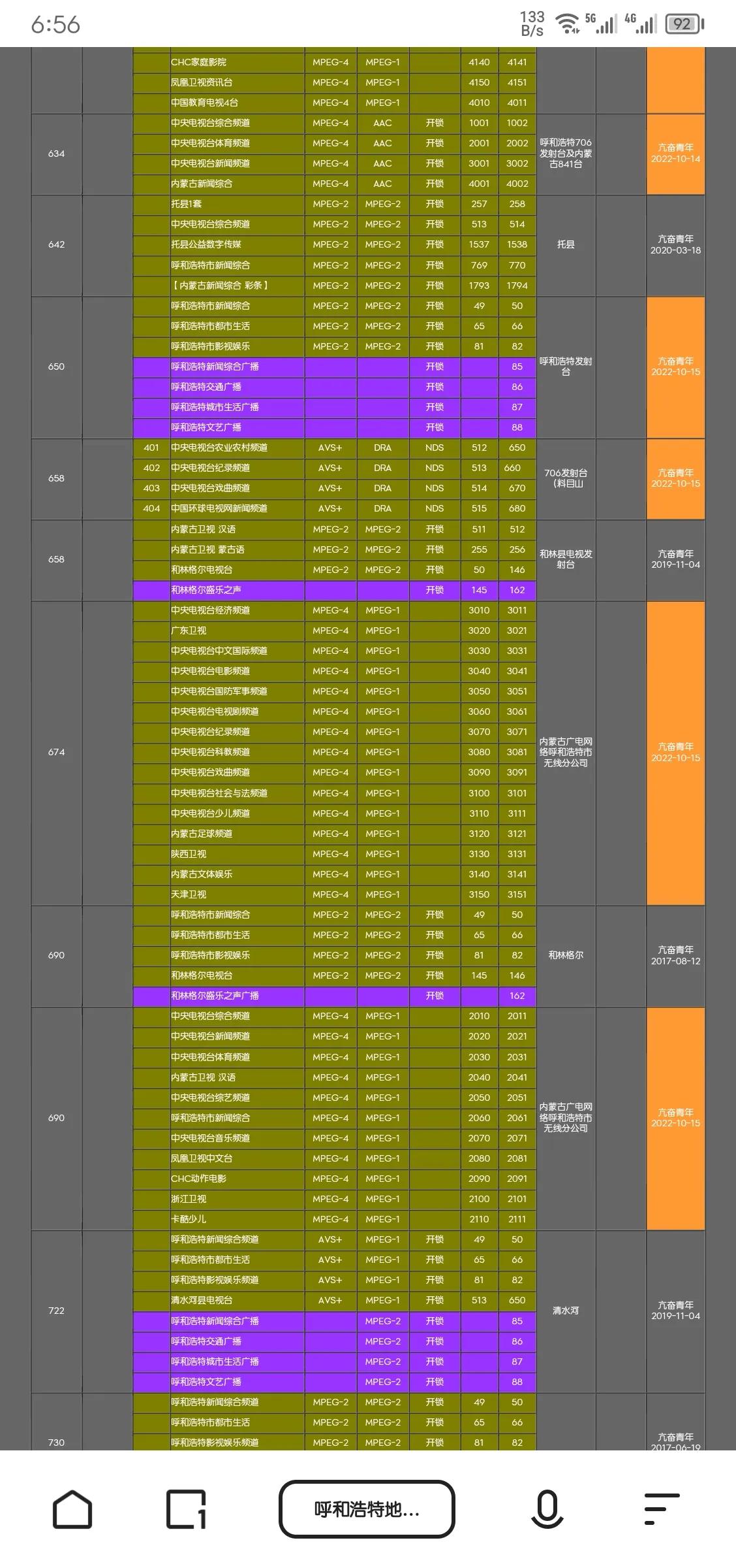 Digital Terrestrial Broadcasting (DTMB) as an Alternative to Satellite