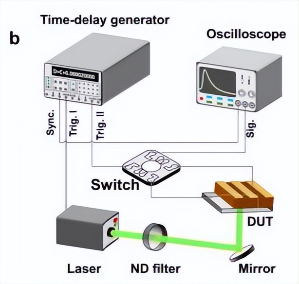Circuitswitching transient optoelectronics polarizationinduced trap