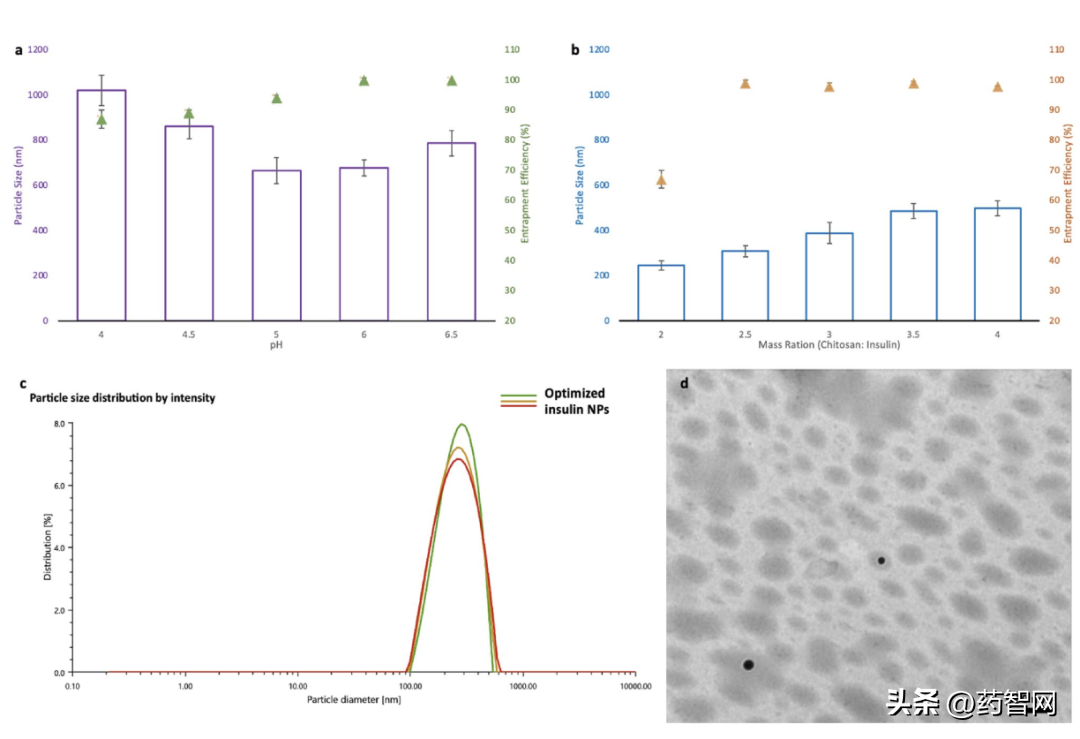 It is expected to benefit 500 million diabetic patients. How can