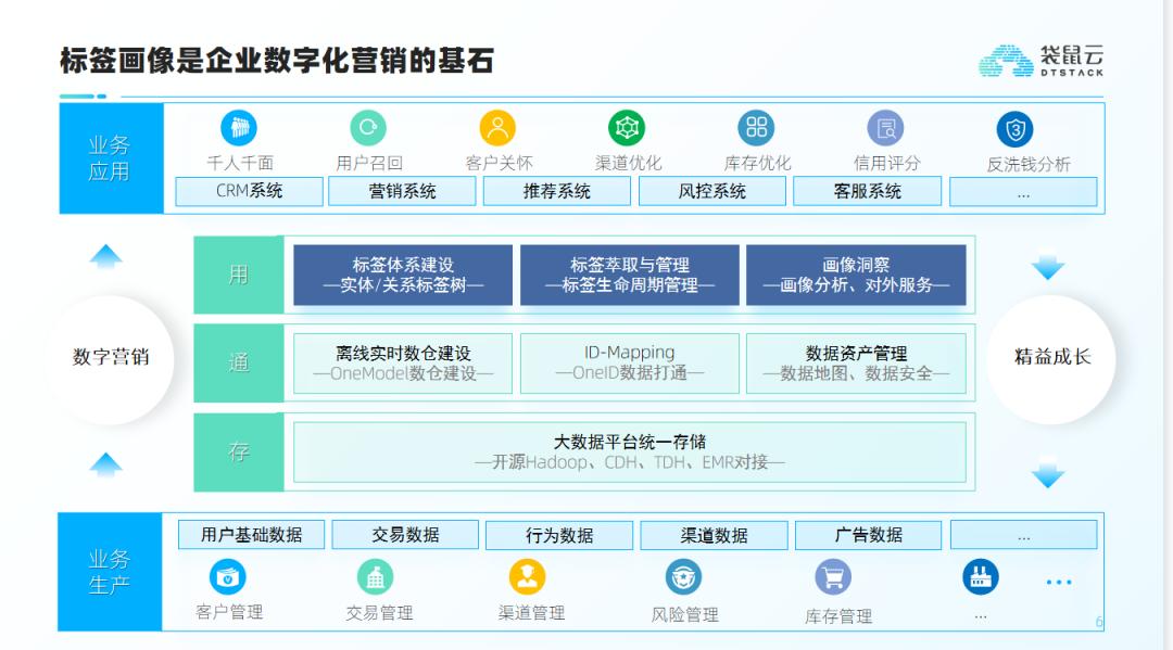 Label System Model From insight to decision-making, this article interprets the ...