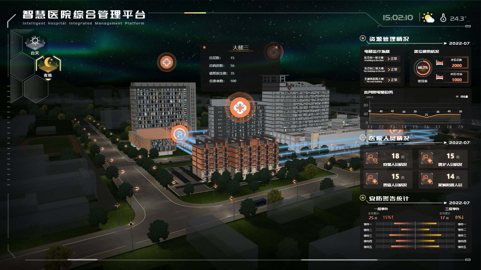 Staying up all night has organized 30 large-screen visualization ...