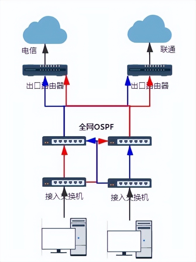 Talking about the Application of High Availability Technology in ...
