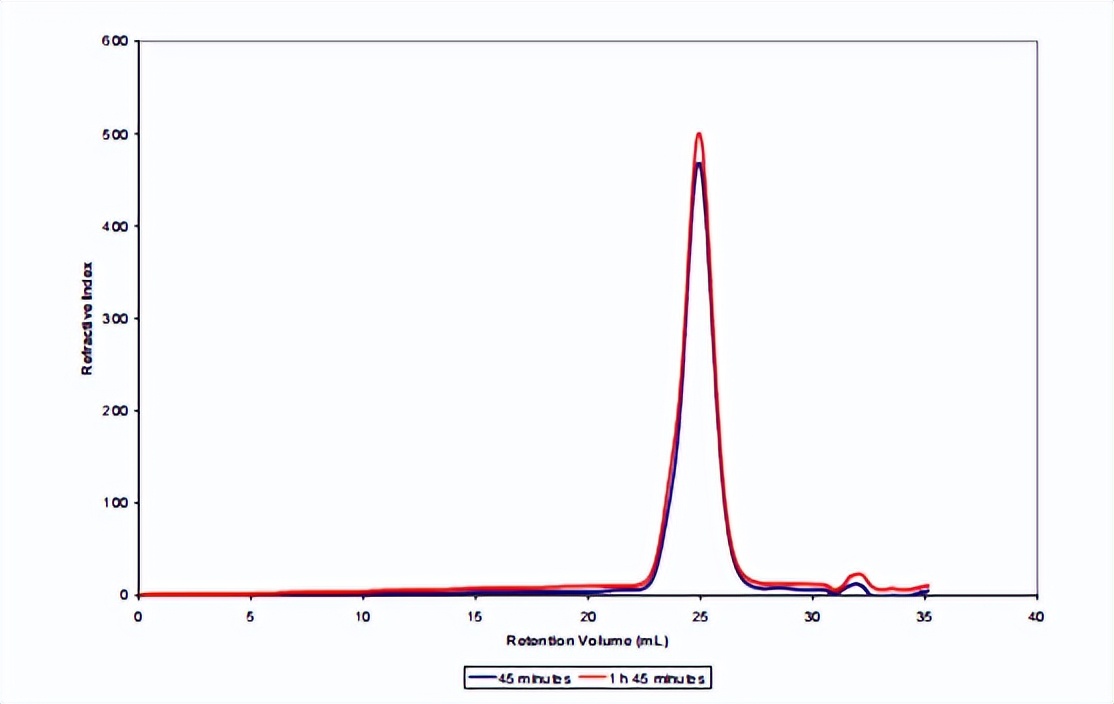 Anionic synthesis of functionalized polymers under control of reaction