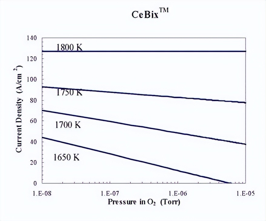 Spark plasma sintering of lanthanum hexaboride (LaB6), and its process ...