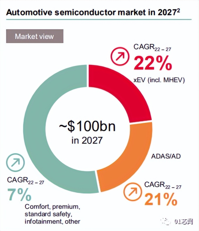 Infineon Sees Automotive Chip Prospects Amid Industry Weakness - IMedia