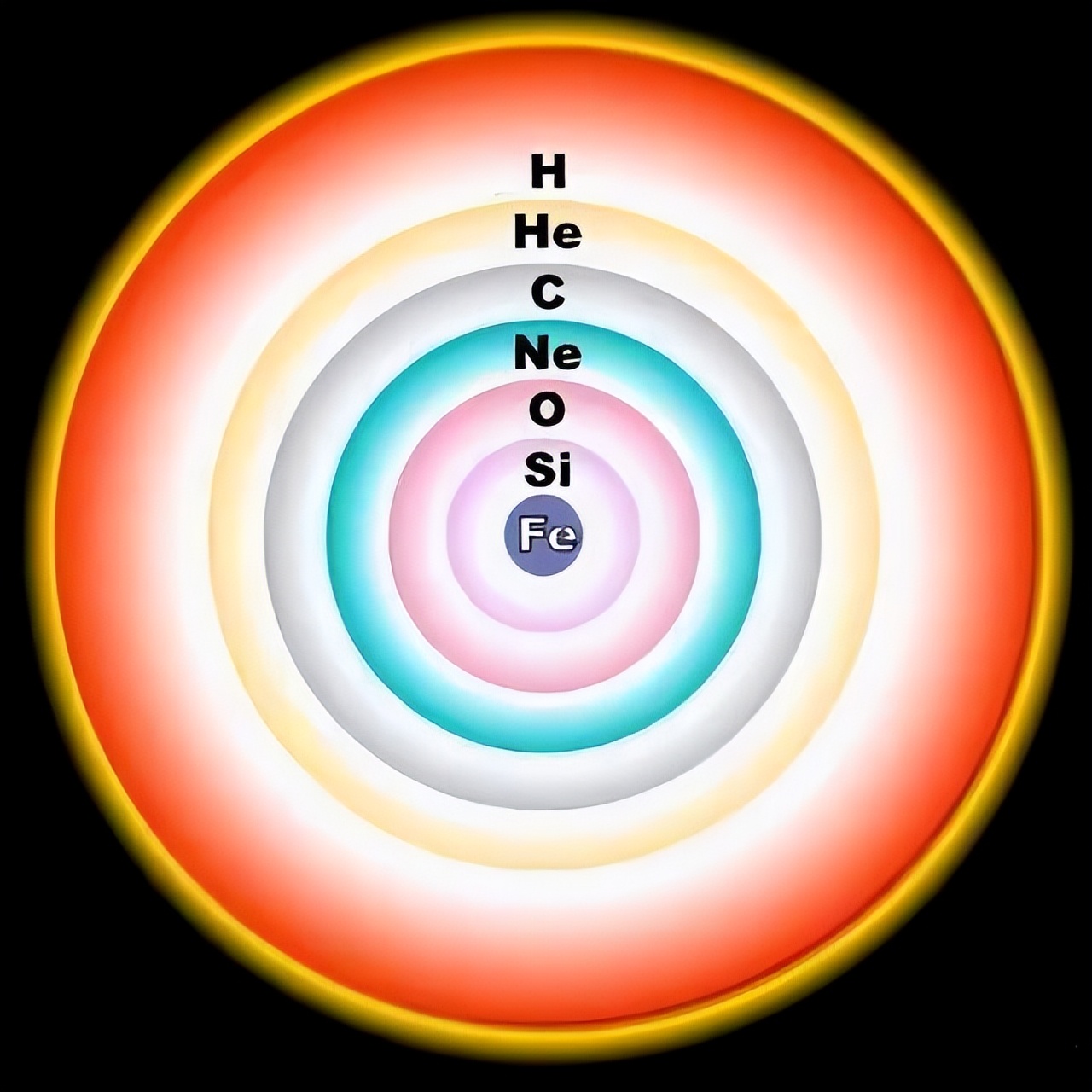 Star nuclear fusion stops until iron, so how are elements heavier than