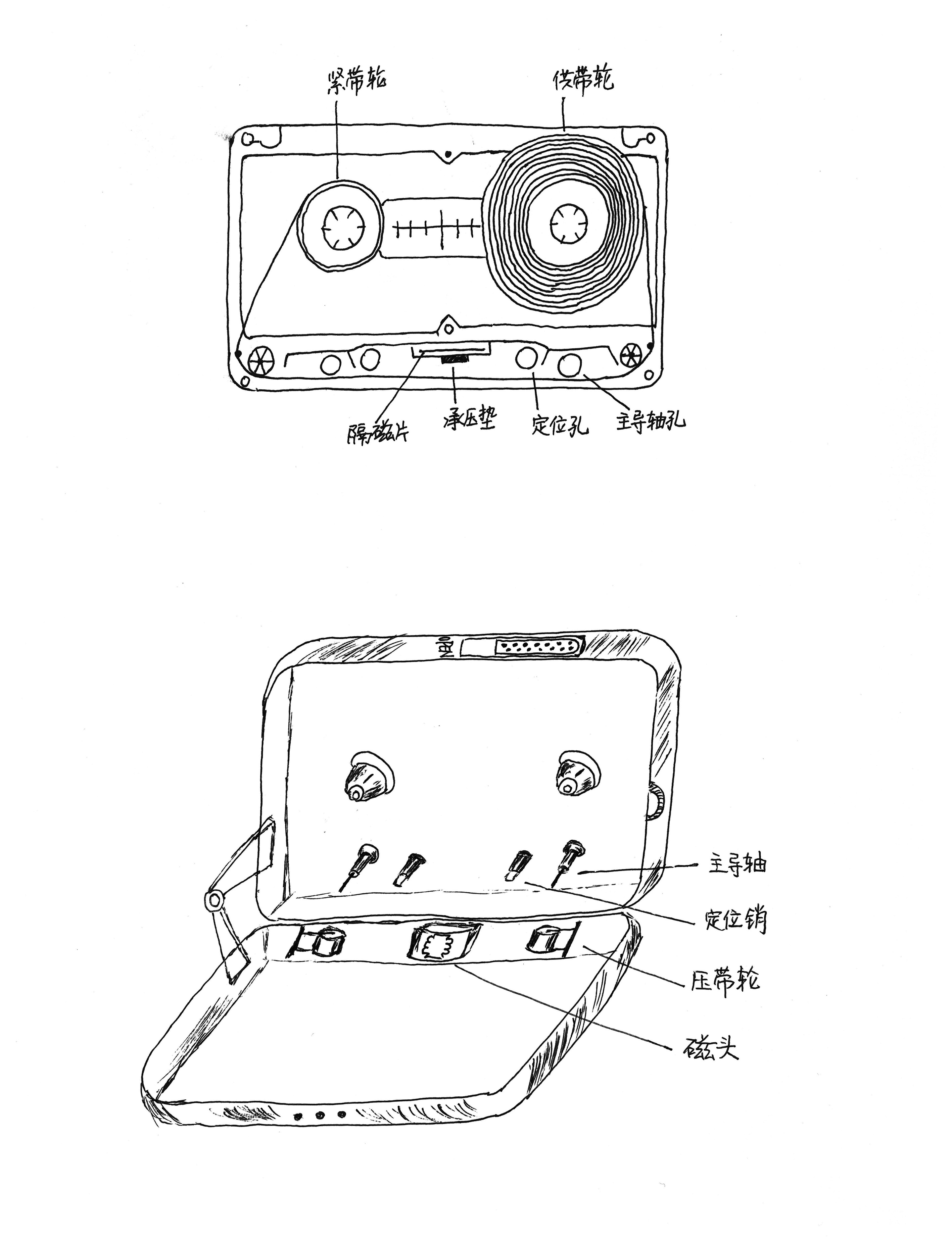 How the Walkman works iNEWS
