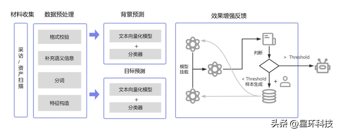 Transwarp Computer Transwarp Defensor 4.0: Large model-driven data security management ...
