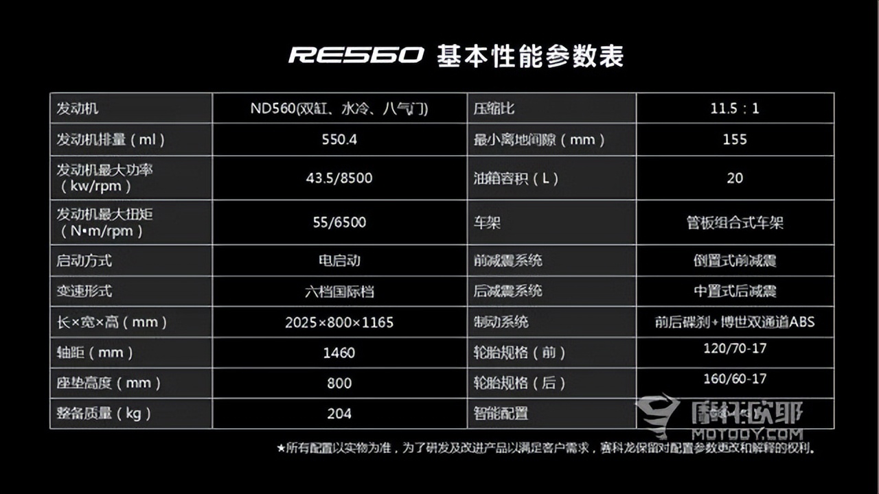 Qianjiang engine?Domestic shock absorbers?Why is the Cyclon RE560 so