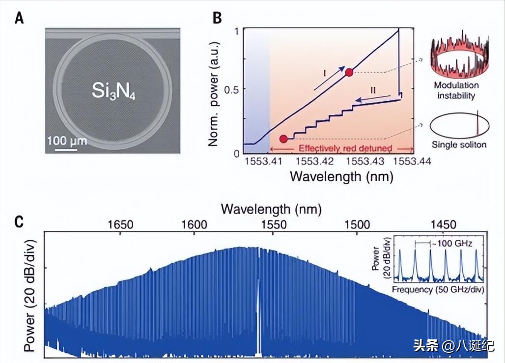 Electrokinetic Tunable Activity Modulation, Phase and Amplitude ...