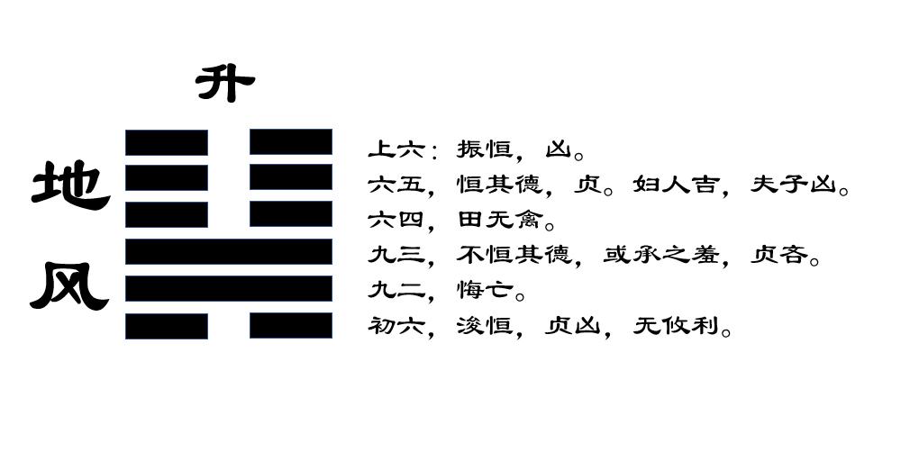 《周易》筆記-地風升-四十六卦 - 頭條匯