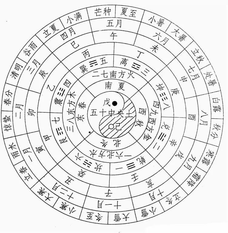 Yi and the 24 solar terms: Lixia begins on May 6th, and the lunar month ...