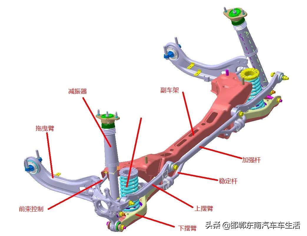 Independent suspension and nonindependent suspension, which one is