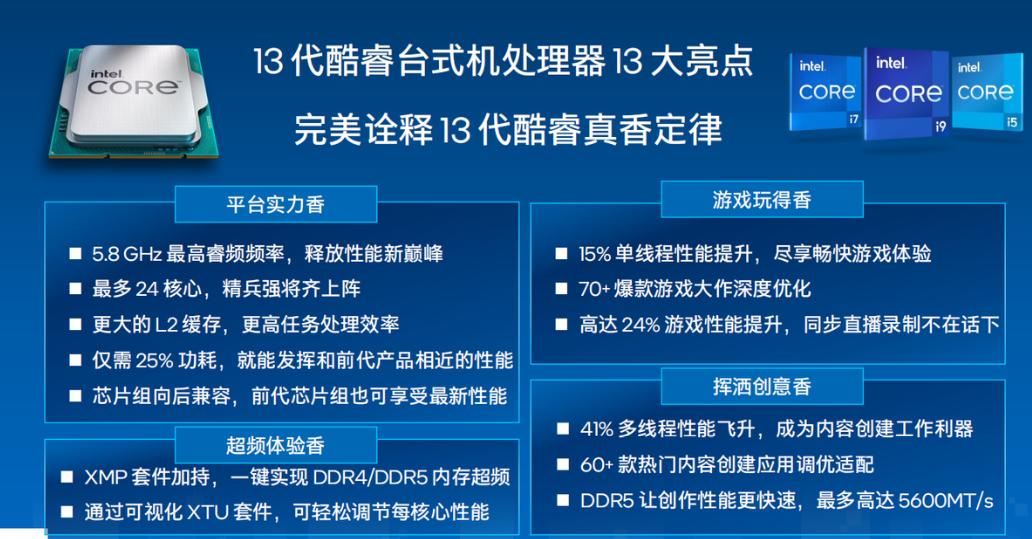What about Intel's officially released 13th generation Core desktop ...