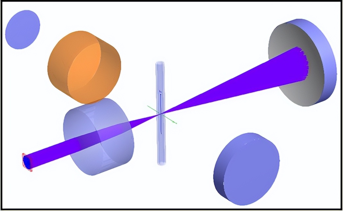 Fred Model FRED Application: Capillary Electrophoresis System - iNEWS