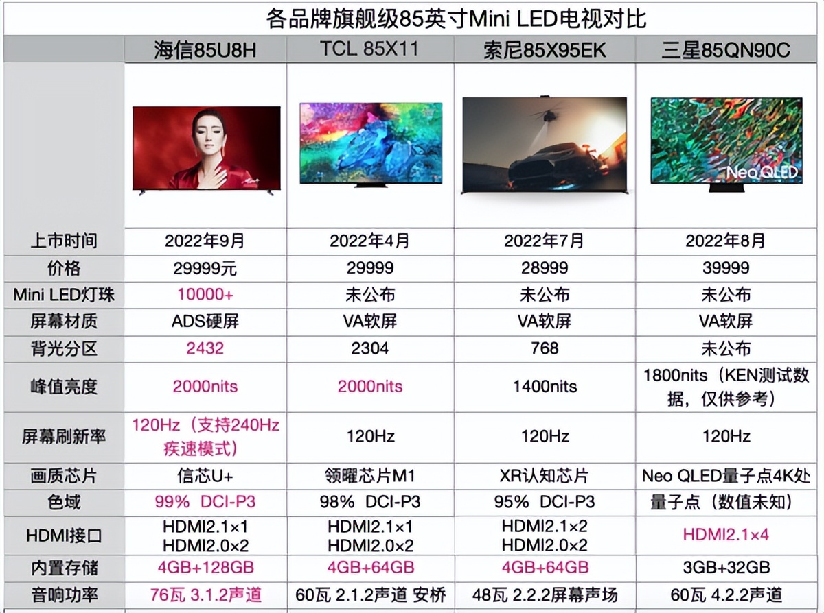 Micro LED/Mini LED/OLED?Commercial high-end TV selection guide and ...