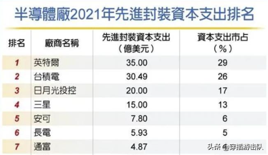 Huawei has made another major breakthrough, and Kirin chips are coming back?