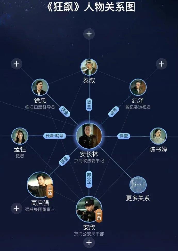 the-knockout-character-relationship-diagram-inews