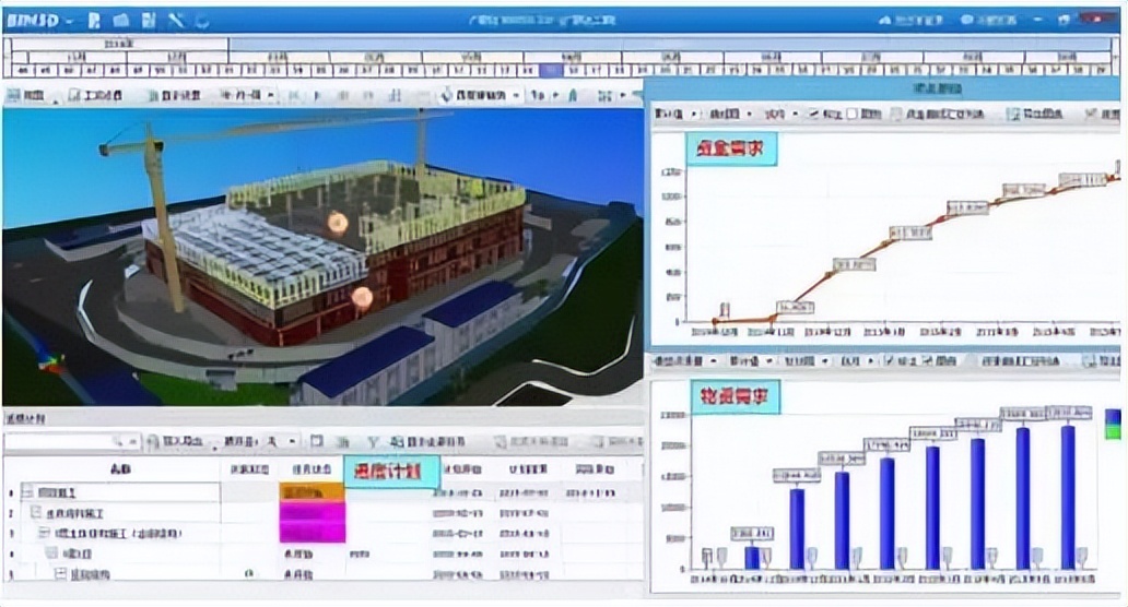 What software will BIM use in the entire construction process? - iNEWS