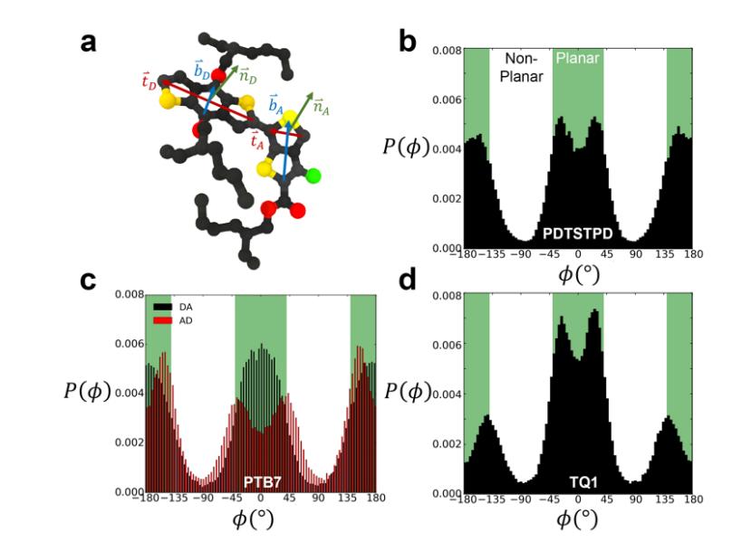 Modeling Morphology And Thermodynamic Behavior Of Low Bandgap ...