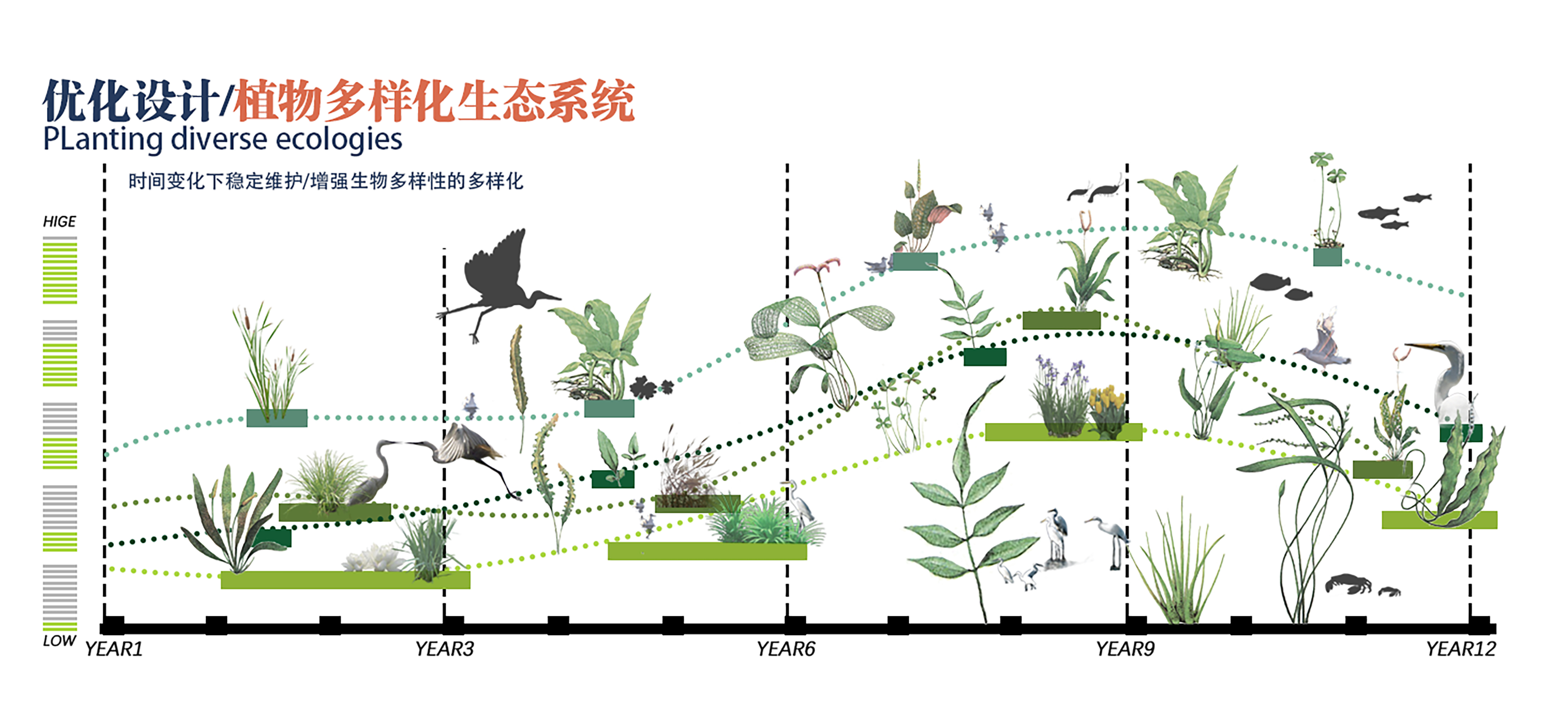 Design Scheme of Water Purification System for Wetland Park Around ...