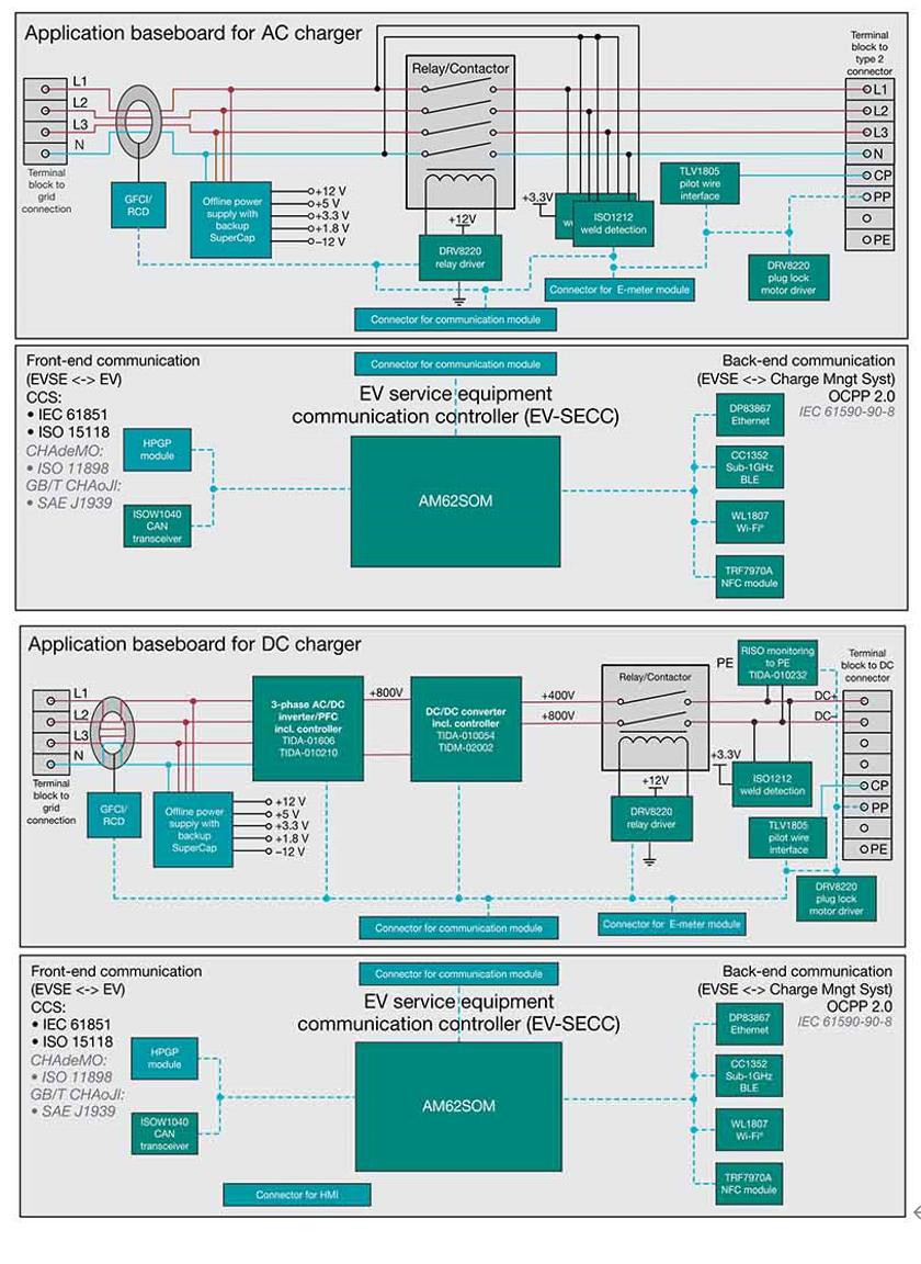Three design considerations for EV charging Circuit Diagram