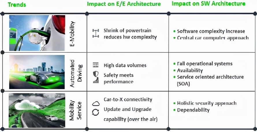 In-depth Interpretation Of NXP S32G In Domain Control Applications - INEWS