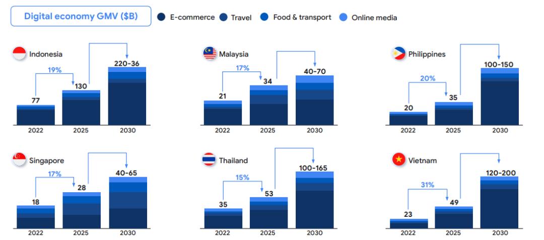 "Report on Digital Economy in Southeast Asia": Against the global ...