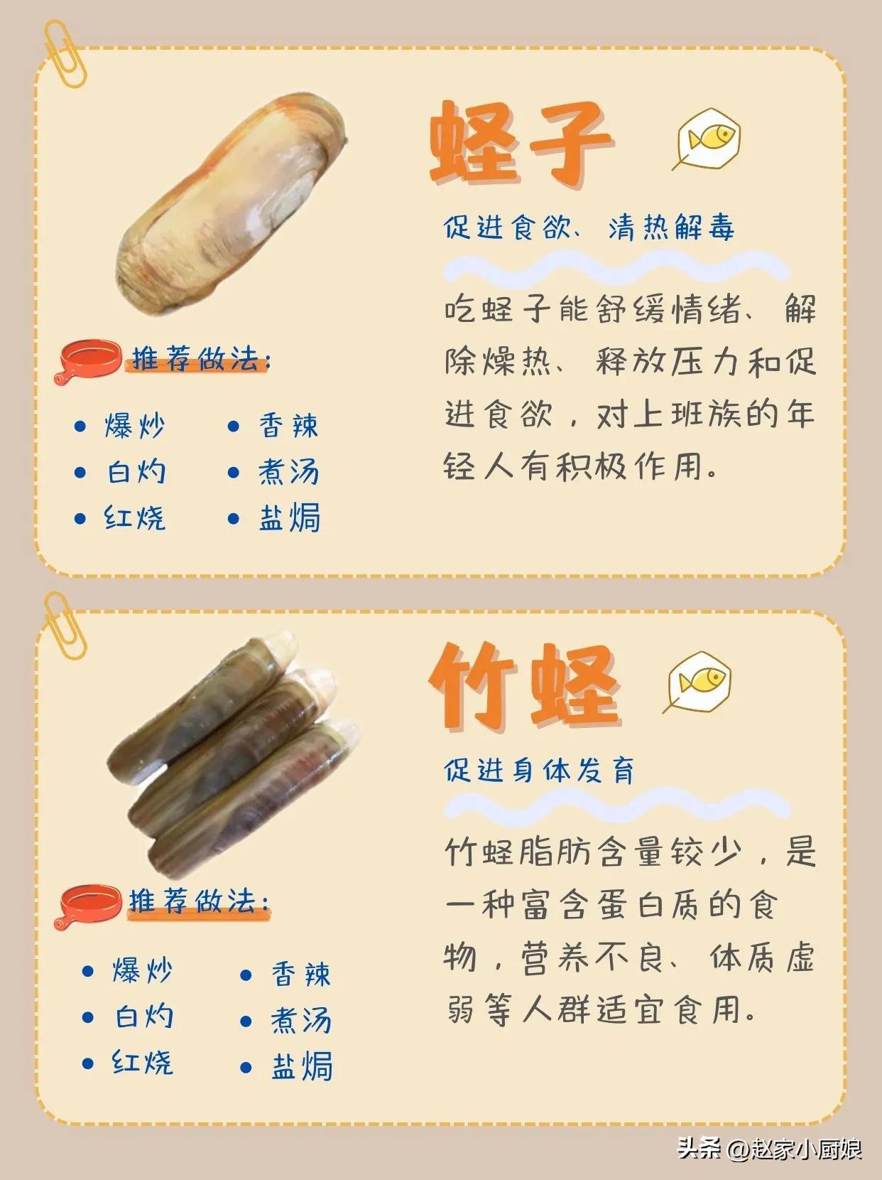 Common ways to eat shellfish are classified! How do you usually eat ...