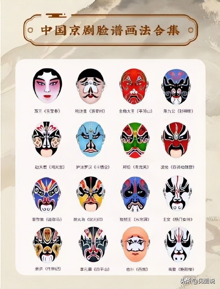 A complete collection of Chinese Peking Opera facial makeup... iNEWS