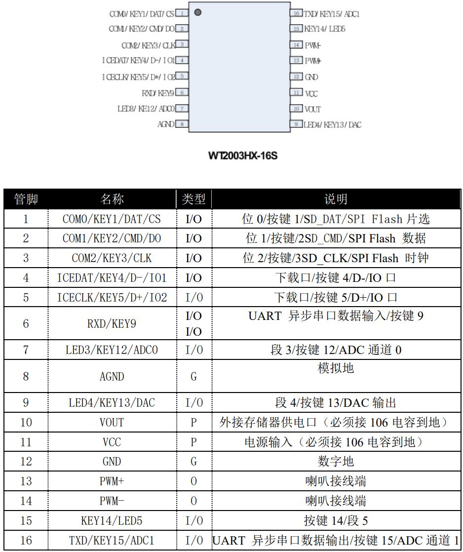 Pedometer voice chip application design introduction, highquality