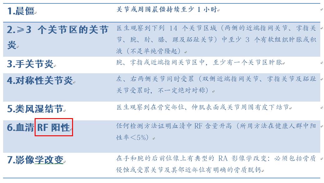 The relationship between rheumatoid factor (RF) and rheumatoid