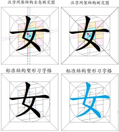 What is the frame structure of Chinese characters? - iMedia