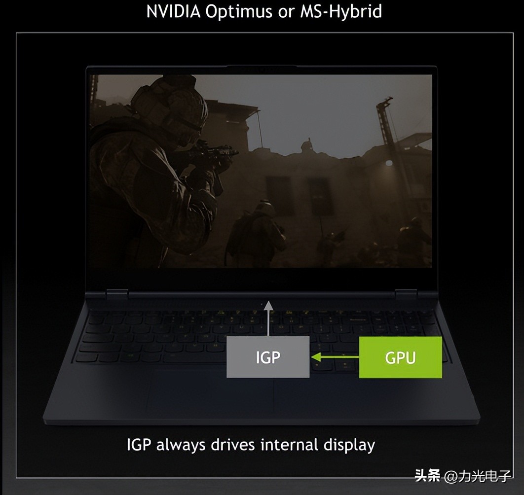 With this setting, the game performance can be improved by 10 iMedia