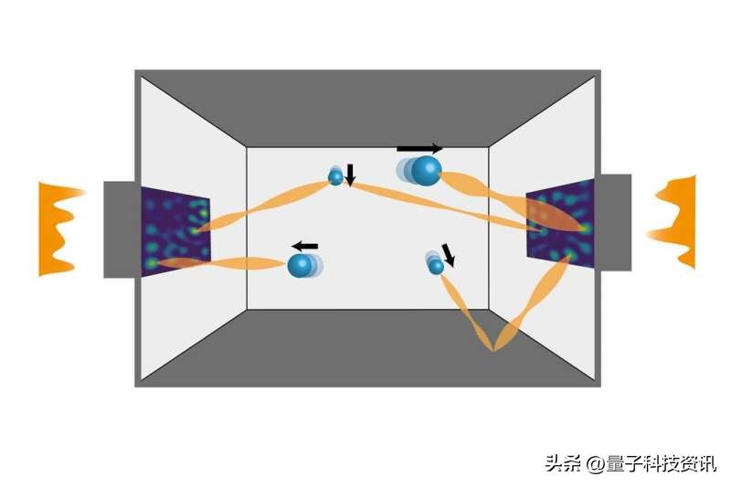 理論研究:用激光光場冷卻顆粒 - 資訊咖