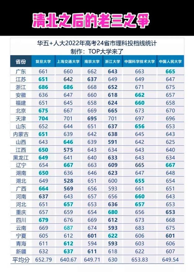 華東五校之爭:綜合分析中國科學技術大學和復旦大學 - 資訊咖
