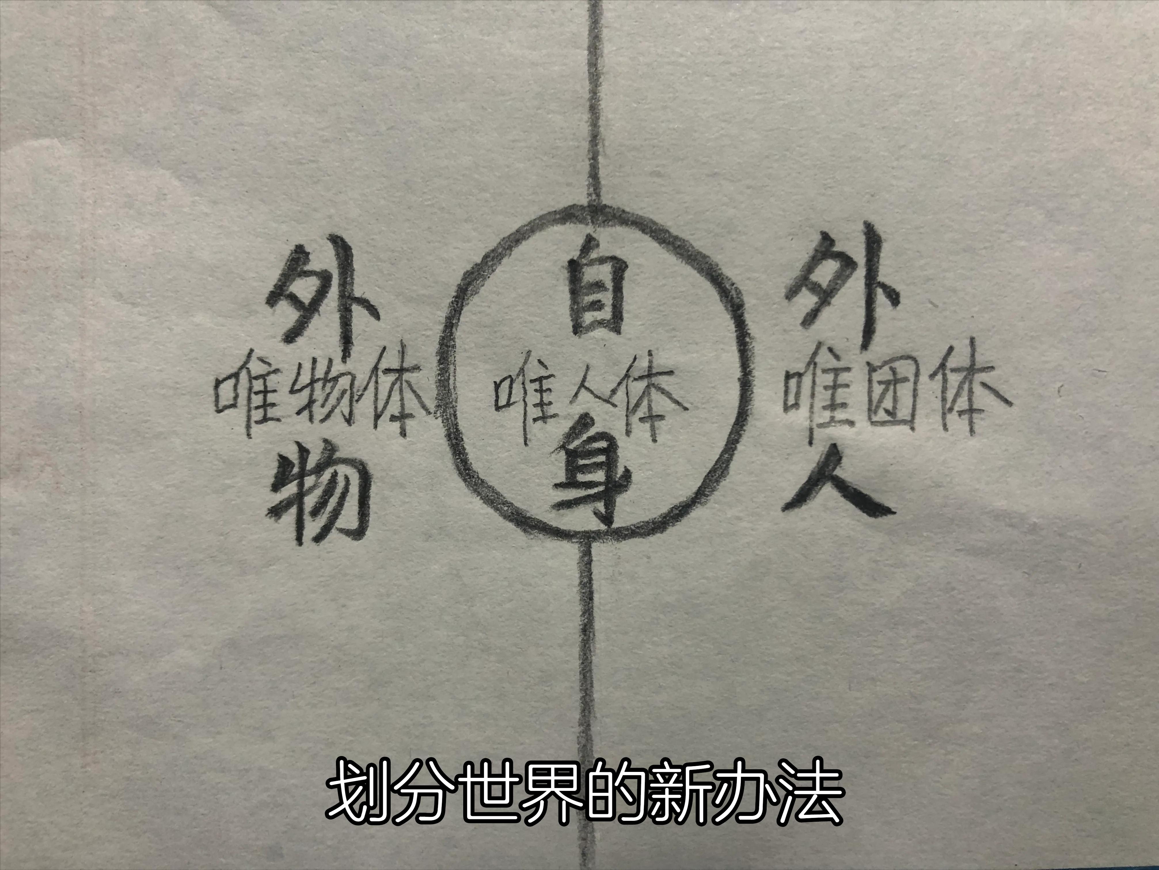 A study of life - the re-division of the world of [Fu Xue] - iMedia