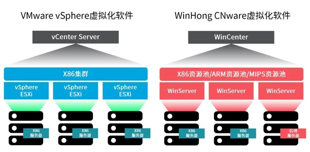 acquisition of VMware is imminent, Gartner report