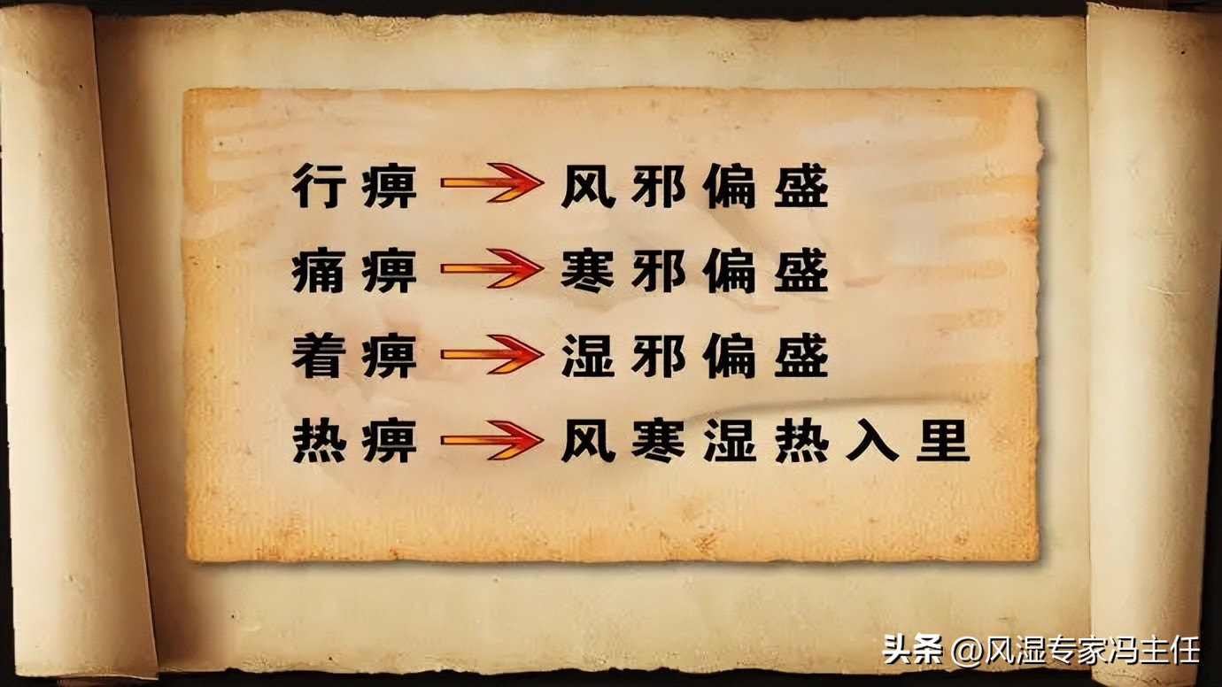 Rheumatoid Arthralgia, mixed with cold and heat, redness, swelling