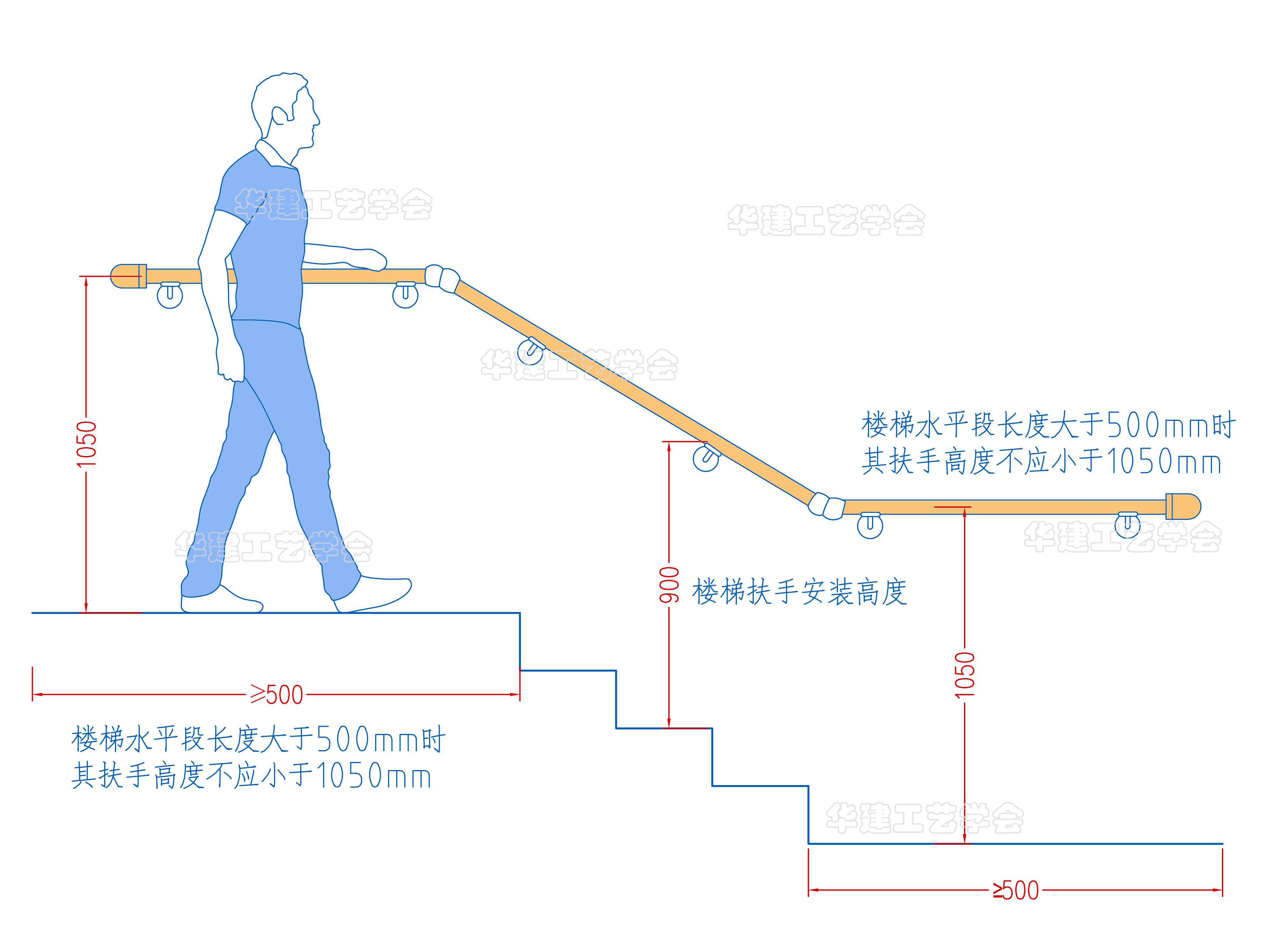 Headline first!Handrail installation height dimension guide HJSJ-2022