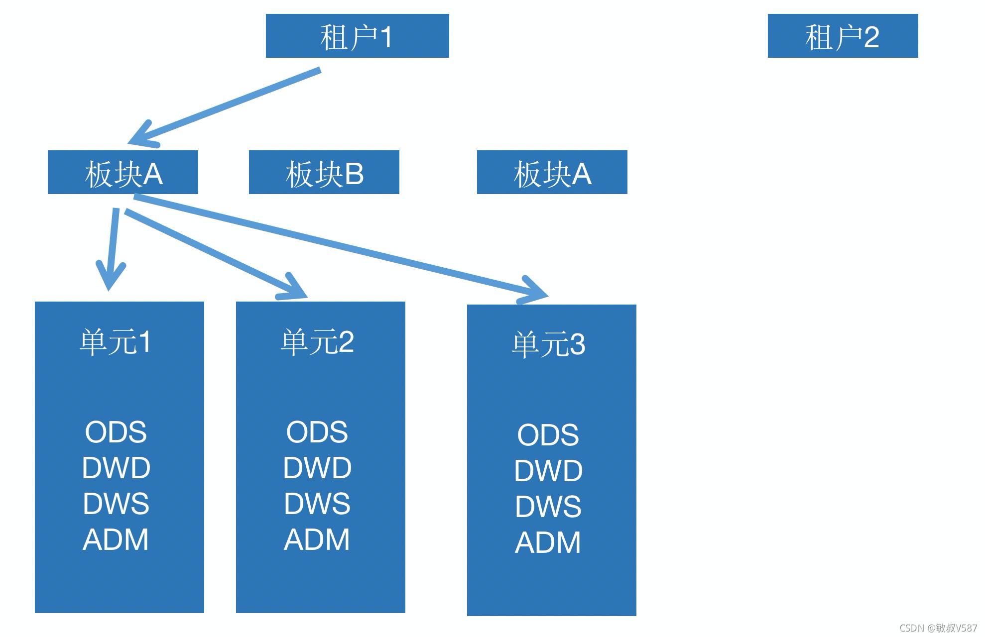 Big Data Platform GovernanceData Warehouse from an Operational Perspective iNEWS