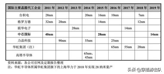 Huawei has made another major breakthrough, and Kirin chips are coming back?