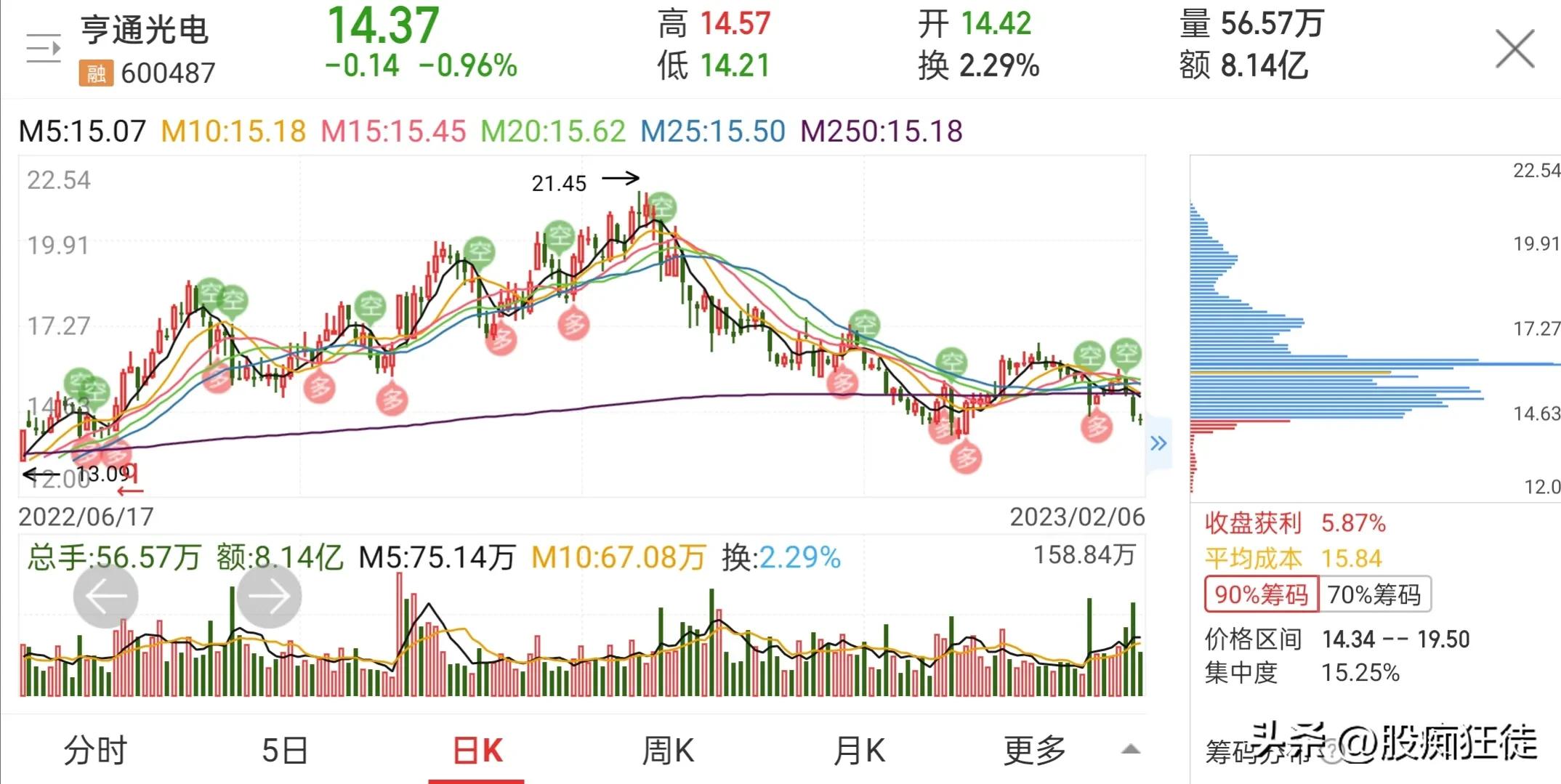Hengtong Optoelectronics——Shanghai Electric Power Co., Ltd. iNEWS