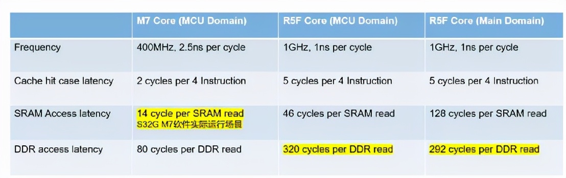 In-depth Interpretation Of NXP S32G In Domain Control Applications - INEWS